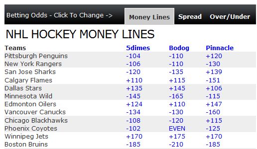 nhl live betting odds