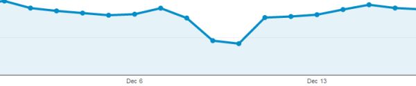 traffic-stats